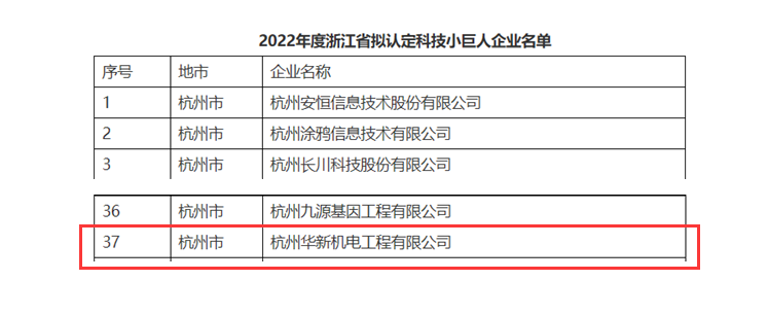 創(chuàng)新不停頓，發(fā)展不止步！ --公司榮獲“浙江省科技小巨人”企業(yè)