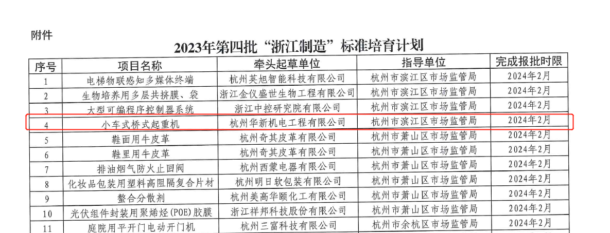 喜訊！華新機(jī)電榮獲“浙江制造”標(biāo)準(zhǔn)培育項目